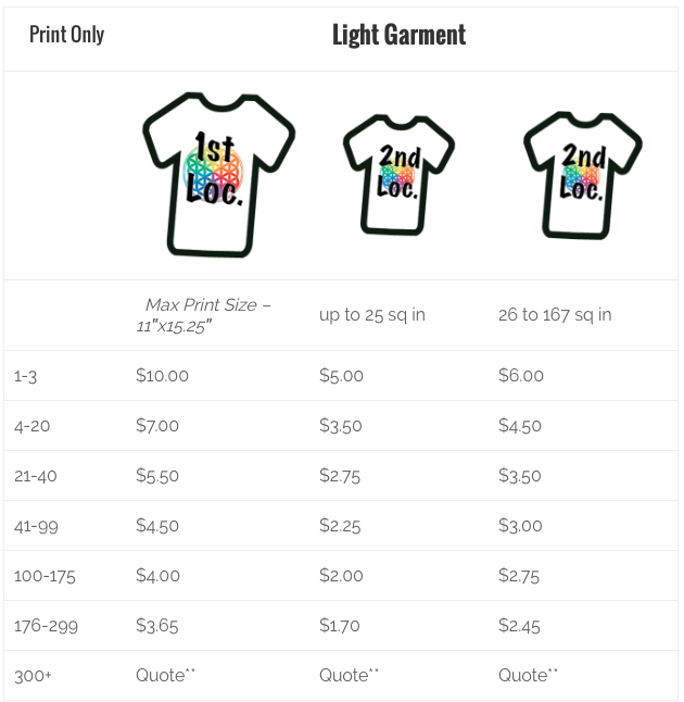 T-shirt Price
